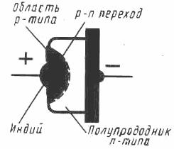 Анод и катод